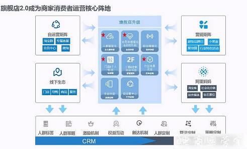 天貓旗艦店2.0是什么?跟現(xiàn)有的1.0有什么區(qū)別?